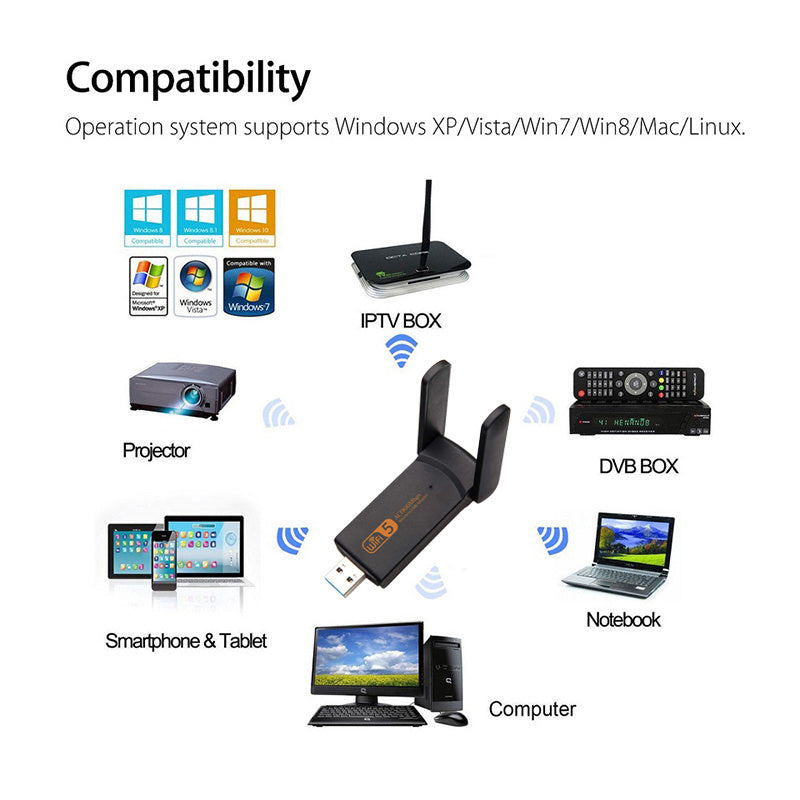 USB Wireless Network Card Gigabit Free Drive