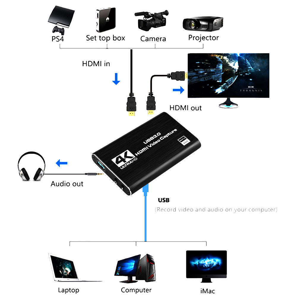 HDMI Video Capture Card Capture Card 4K Screen Recording Usb3.0 1080P 60Fps Game Capture