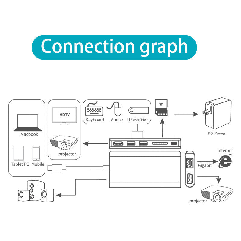 Type-C Dock: SD/TF Card Reader Hub